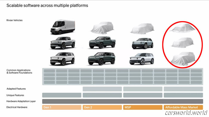 Rivian’s Hidden Strategies Could Entail Much More Than Merely The R2 And R3 | Carscoops